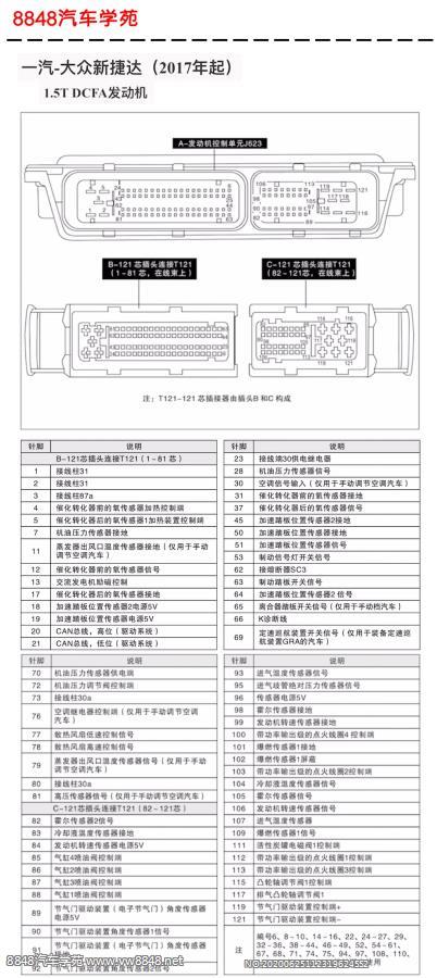 2017年大众新捷达（DCFA 1.5T）发动机电脑板针脚